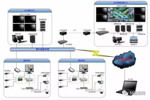 淺析Poe技術在網絡監控中的應用