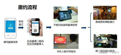 VIP來(lái)訪體驗(yàn) 互聯(lián)網(wǎng)公司如何借助網(wǎng)絡(luò)技術(shù)開發(fā)提升客戶服務(wù)