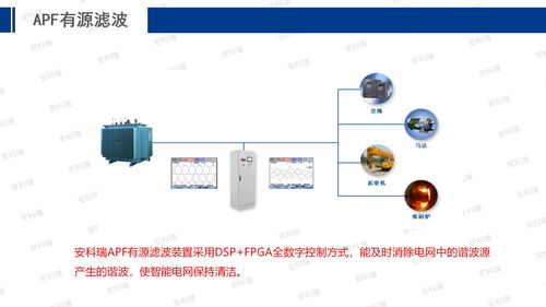 安科瑞能源互聯(lián)網(wǎng)賦能智慧工廠建設(shè) 工控自動(dòng)化應(yīng)用與網(wǎng)絡(luò)技術(shù)開發(fā)方案