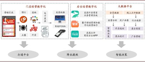 美團(tuán)20年度財(cái)報(bào)解讀 變現(xiàn)仍非重點(diǎn)，網(wǎng)絡(luò)技術(shù)開發(fā)為核心