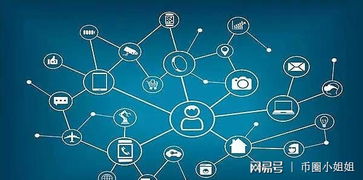 區塊鏈技術 是下一個互聯網革命嗎？——從中國500強企業的布局看其發展前景