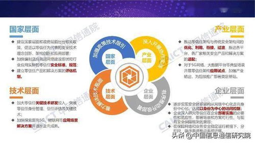 零信任技術正式發布 網絡安全新紀元的開啟與應用前景