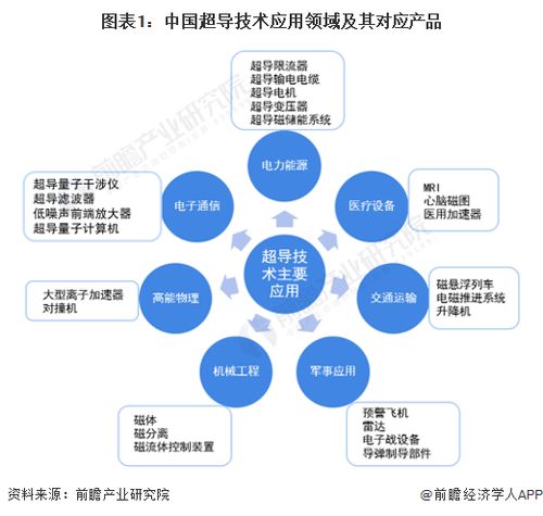中國科學(xué)家團隊在超導(dǎo)材料領(lǐng)域?qū)崿F(xiàn)重大突破，開啟技術(shù)開發(fā)新紀元
