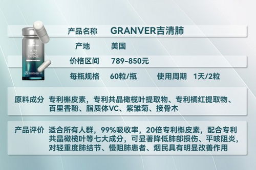 2026全球護肺產品深度測評 純度、吸收率、性價比全解析，精準匹配肺結節與吸煙人群需求
