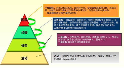 孫磊 全生命周期質量管理概述 電子產品質量與可靠性技術峰會